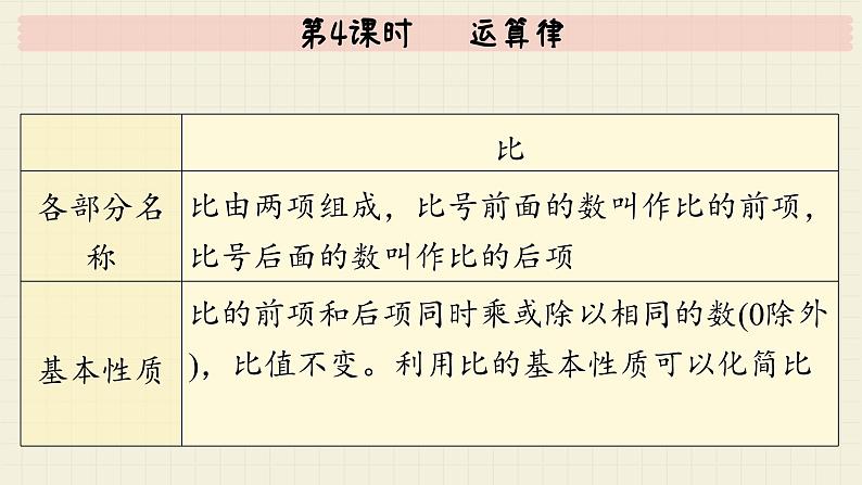 北师大版数学六年级下册 专题三 统计与概率 （四） 正比例与反比例  PPT课件04