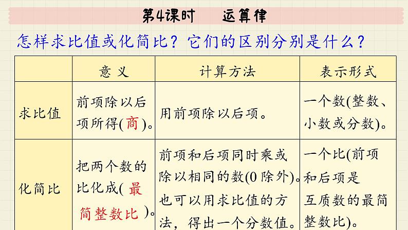 北师大版数学六年级下册 专题三 统计与概率 （四） 正比例与反比例  PPT课件05