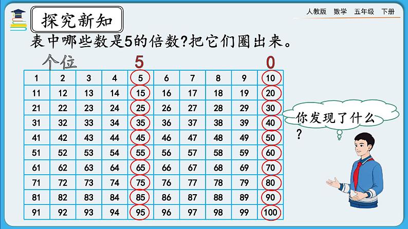 人教版数学五年级下册 2.2.1《2、5的倍数的特征》课件+教案+练习03