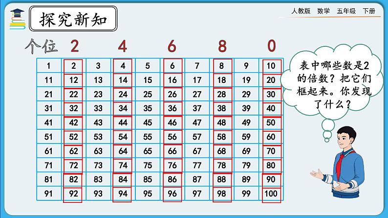 人教版数学五年级下册 2.2.1《2、5的倍数的特征》课件+教案+练习04