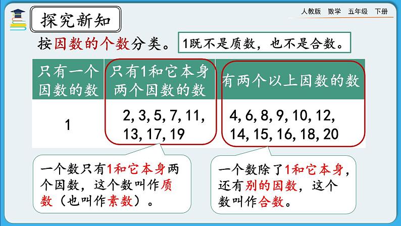 人教版数学五年级下册 2.3.1《质数和合数（一）》课件+教案+练习06