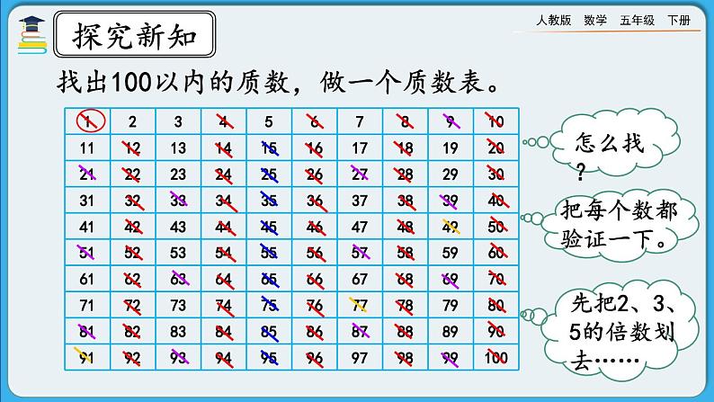 人教版数学五年级下册 2.3.1《质数和合数（一）》课件+教案+练习08