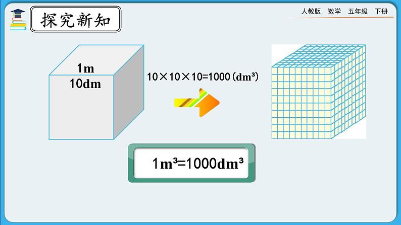 人教版数学五年级下册 3.3.5《体积单位间的进率》课件+教案+练习06