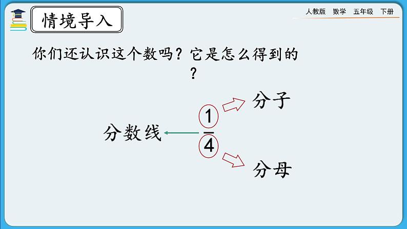 人教版数学五年级下册 4.1.1《分数的产生》PPT课件第2页