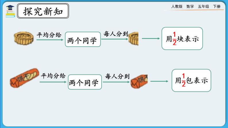 人教版数学五年级下册 4.1.1《分数的产生》课件+教案+练习07