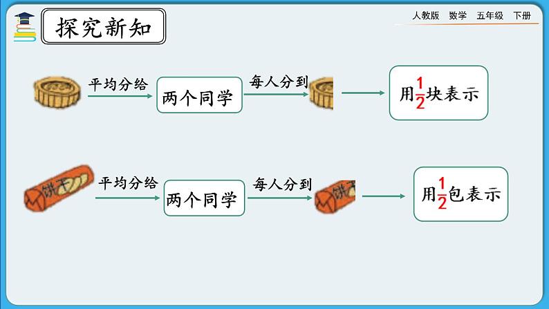 人教版数学五年级下册 4.1.1《分数的产生》PPT课件第7页