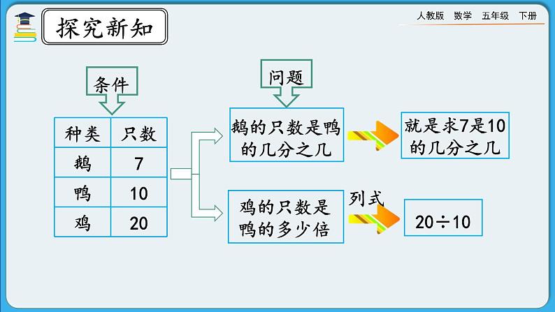 人教版数学五年级下册 4.1.5 《求一个数是另一个数的几分之几》课件+教案+练习06