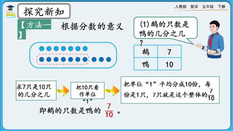 人教版数学五年级下册 4.1.5 《求一个数是另一个数的几分之几》课件+教案+练习07