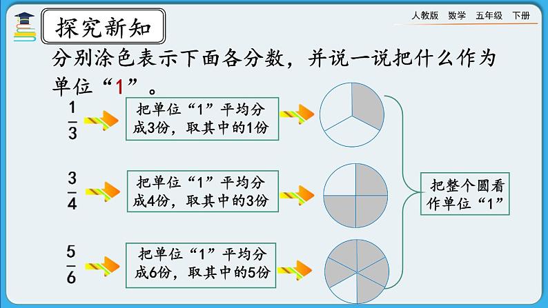 人教版数学五年级下册 4.2.1《真分数、假分数的意义和特征》课件+教案+练习04