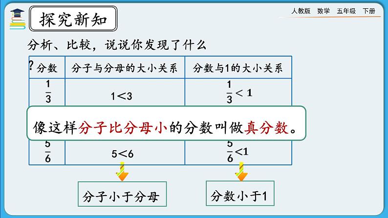 人教版数学五年级下册 4.2.1《真分数、假分数的意义和特征》课件+教案+练习05