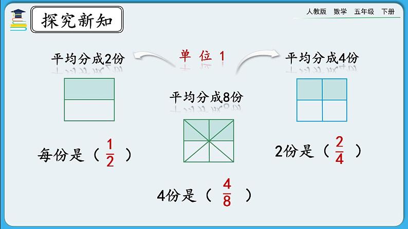 人教版数学五年级下册 4.3.1《分数的基本性质》PPT课件第6页