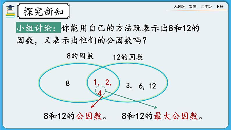 人教版数学五年级下册 4.4.1《最大公因数及其求法》课件+教案+练习06