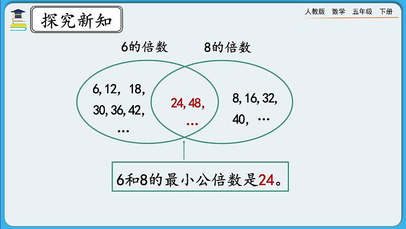 人教版数学五年级下册 4.5.1《最小公倍数及其求法》课件+教案+练习08