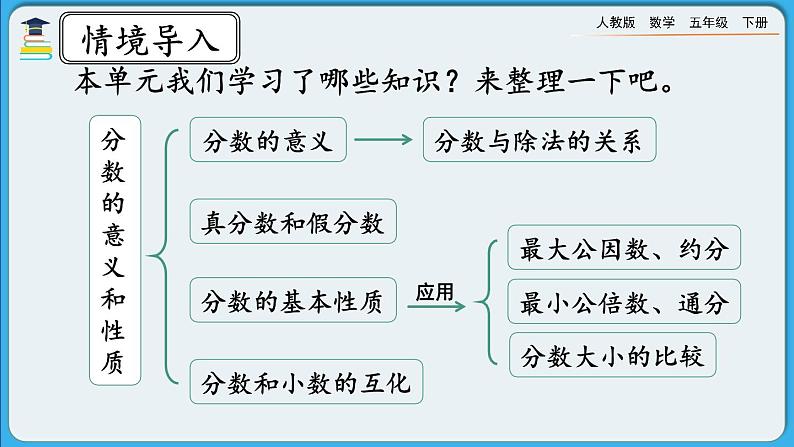 人教版数学五年级下册 4.7《整理和复习》课件+教案+练习02