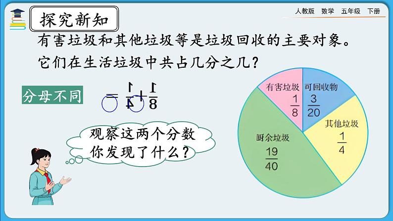 人教版数学五年级下册 6.2.1《异分母分数的加、减法》PPT课件第4页