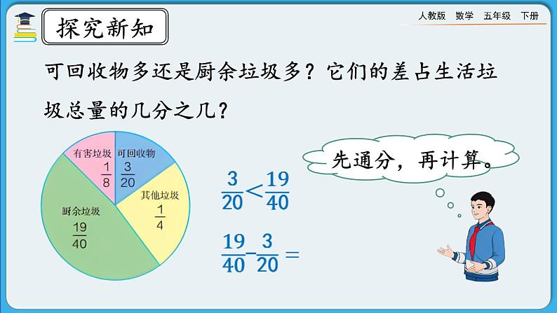 人教版数学五年级下册 6.2.1《异分母分数的加、减法》PPT课件第8页