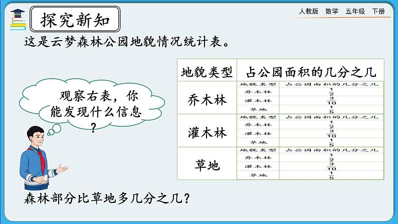 人教版数学五年级下册 6.3.1《分数加减混合运算》PPT课件第3页