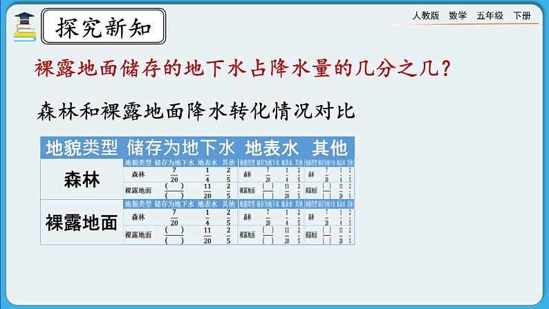 人教版数学五年级下册 6.3.1《分数加减混合运算》PPT课件第8页