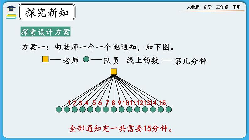 人教版数学五年级下册 6.4《打电话》课件（送练习）07