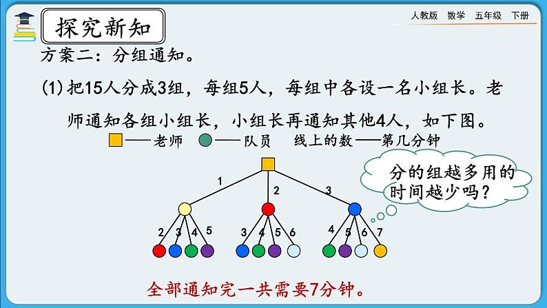 人教版数学五年级下册 6.4《打电话》课件（送练习）08