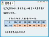 人教版数学五年级下册 7.1《认识折线统计图》课件+教案+练习