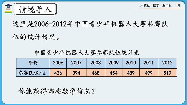 人教版数学五年级下册 7.1《认识折线统计图》课件+教案+练习03