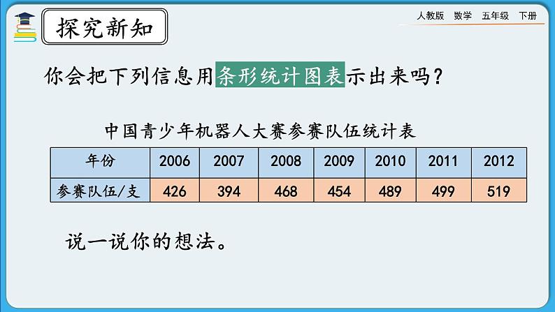 人教版数学五年级下册 7.1《认识折线统计图》课件+教案+练习04