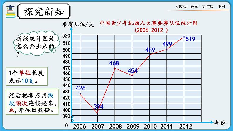 人教版数学五年级下册 7.1《认识折线统计图》课件+教案+练习07