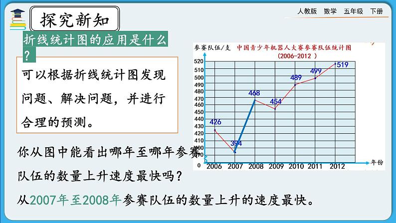 人教版数学五年级下册 7.3《练习二十六》PPT课件第3页