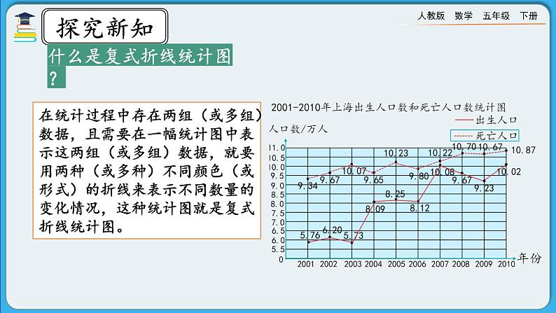 人教版数学五年级下册 7.3《练习二十六》PPT课件第4页