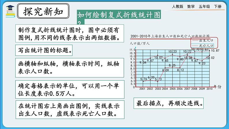 人教版数学五年级下册 7.3《练习二十六》PPT课件第7页