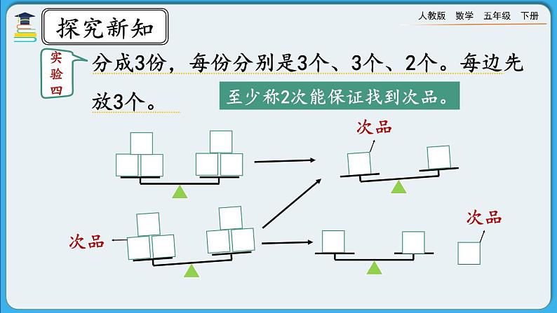 人教版数学五年级下册 8.2《运用优化策略解决问题》课件（送练习）07