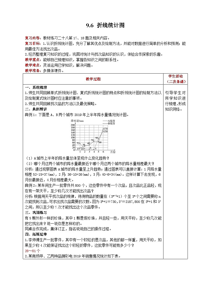 人教版数学五年级下册 9.6《折线统计图》课件+教案+练习01