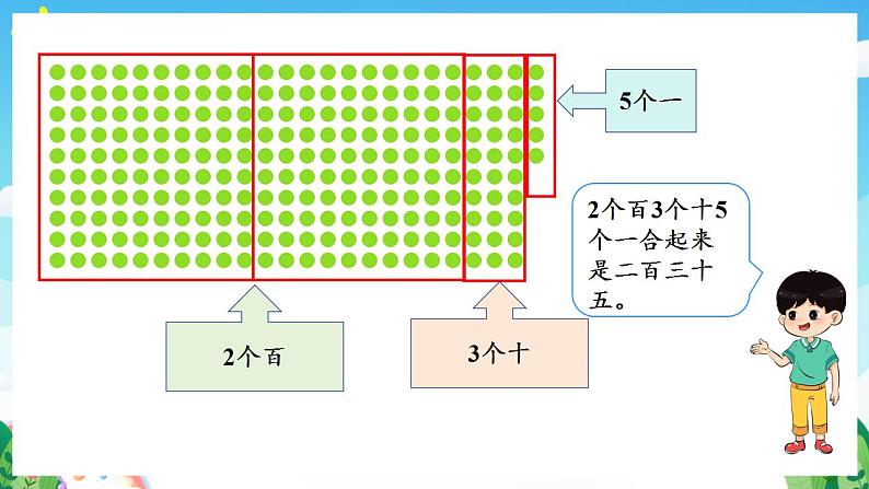 人教版数学二年级下册 7.2《1000以内数的读写》课件+教案+分层练习+课前课中课后任务单06