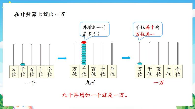 人教版数学二年级下册 7.4《万以内数的认识》课件+教案+分层练习+课前课中课后任务单08