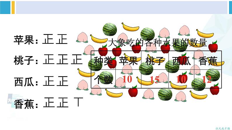 人教版二年级数学下册 1 数据收集整理 第2课时 数据收集和整理（2）（教学课件）第3页