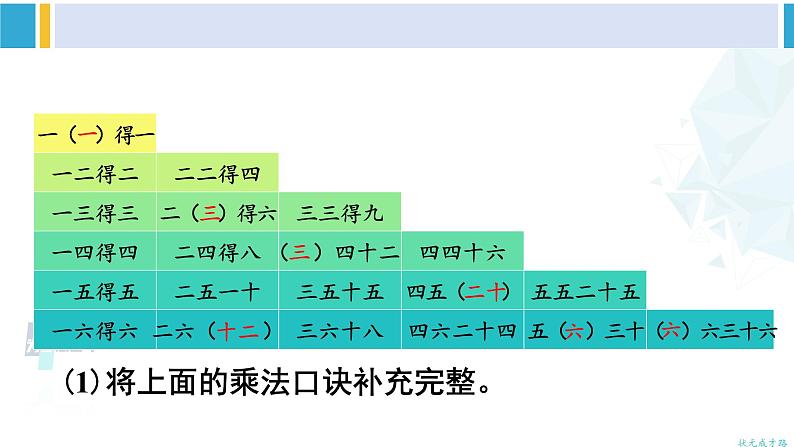 人教版二年级数学下册 2 表内除法（一） 整理和复习（教学课件）第7页