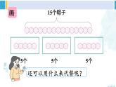 人教版二年級(jí)數(shù)學(xué)下冊(cè) 2 表內(nèi)除法（一） 第3課時(shí) 解決問題（教學(xué)課件）