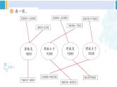 人教版二年级数学下册 7 万以内数的认识 练习十九（教学课件）