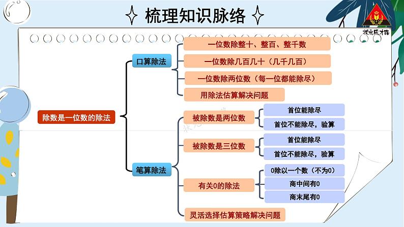 人教版三年级数学下册 2 除数是一位数的除法 整理和复习（1）（教学课件）第2页