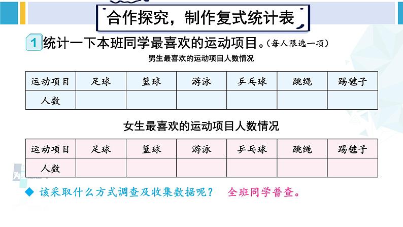 人教版三年级数学下册 3 复式统计表  复式统计表（教学课件）第3页