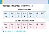 人教版三年级数学下册 3 复式统计表  复式统计表（教学课件）