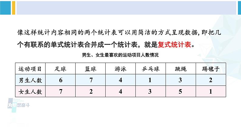 人教版三年级数学下册 3 复式统计表  复式统计表（教学课件）第7页