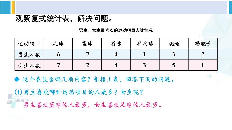 人教版三年级数学下册 3 复式统计表  复式统计表（教学课件）第8页