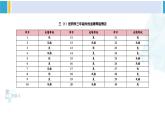 人教版三年级数学下册 3 复式统计表  练习七（教学课件）