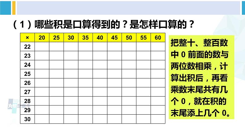 人教版三年级数学下册 4 两位数乘两位数   整理和复习（1）（教学课件）第4页