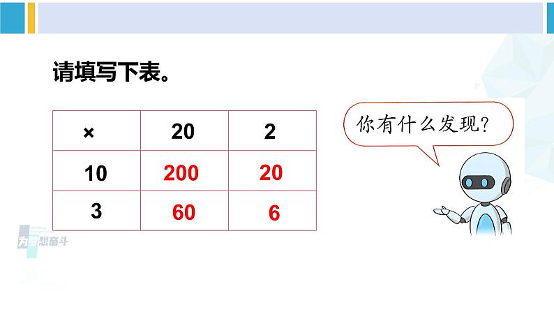 人教版三年级数学下册 4 两位数乘两位数   练习九（教学课件）第3页