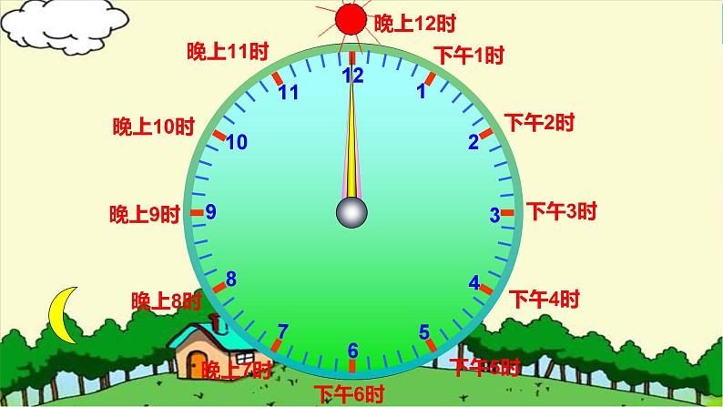 人教版三年级数学下册 6 年、月、日 第3课时 24时计时法（教学课件）06