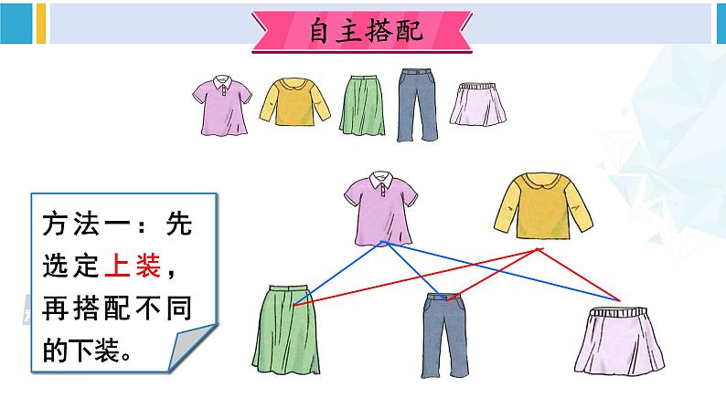 人教版三年级数学下册 8 数学广角——搭配（二）第2课时 搭配问题（教学课件）第3页