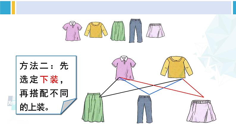 人教版三年级数学下册 8 数学广角——搭配（二）第2课时 搭配问题（教学课件）第5页